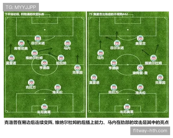 克洛普球队站位布局与战术执行分析 克洛普球队站位布局与战术执行分析